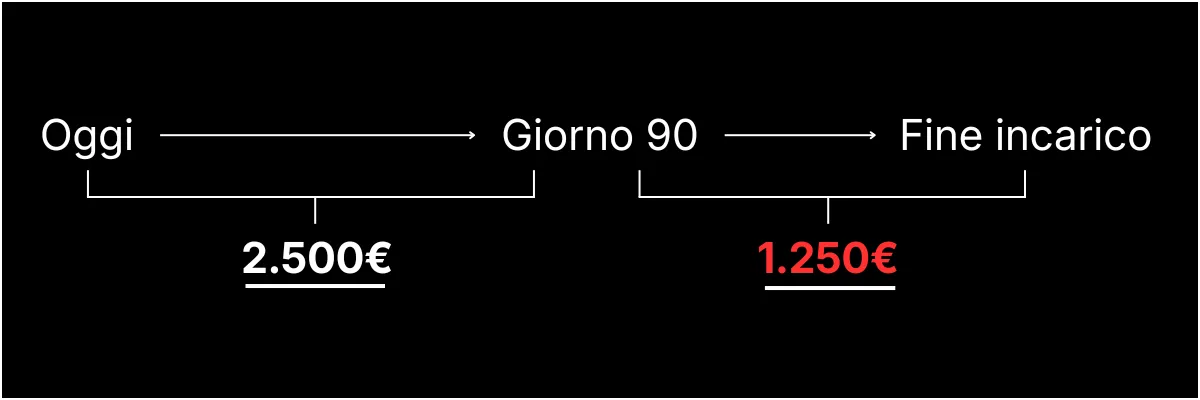 Professionista immobiliare