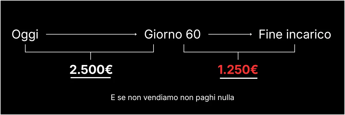 Professionista immobiliare